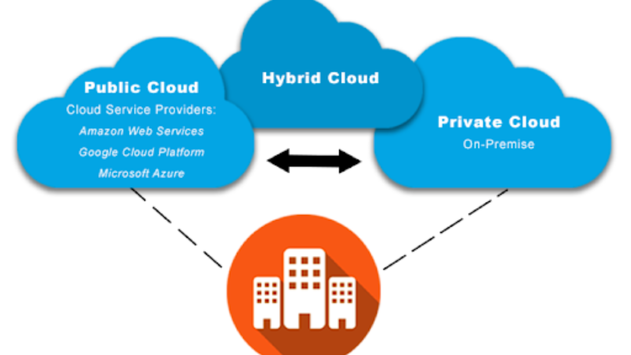 Perbedaan Private Cloud, Public Cloud, dan Hybrid Cloud